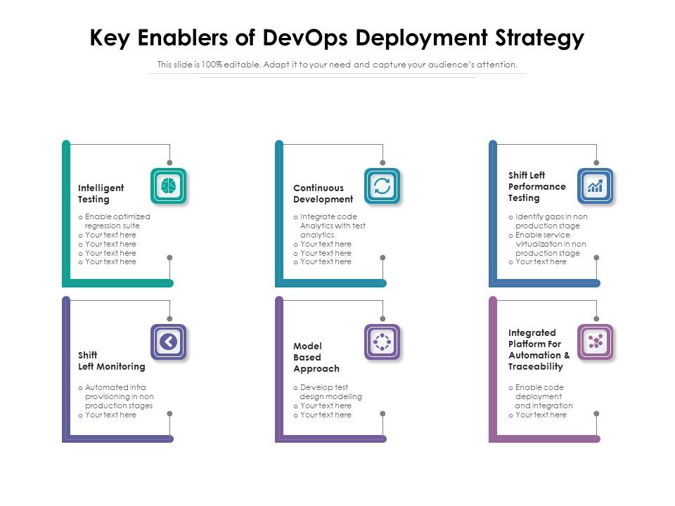Key_Enablers_Of_Devops_Deployment_Strategy_Ppt_PowerPoint_Presentation_File_Format_PDF_Slide_1.jpg