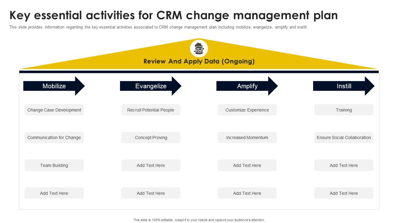 Key_Essential_Activities_For_CRM_Change_Management_Plan_Designs_PDF_Slide_1.jpg