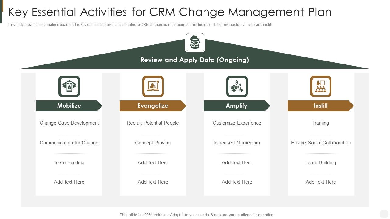 Key_Essential_Activities_For_CRM_Change_Management_Plan_Strategies_To_Improve_Customer_Elements_PDF_Slide_1.jpg