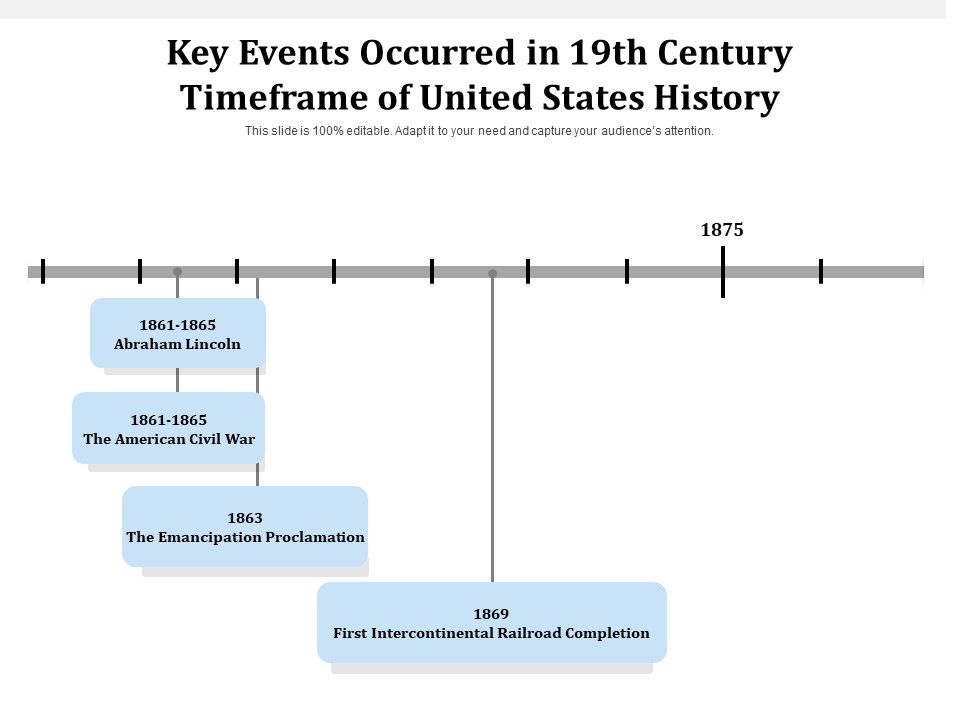 Key_Events_Occurred_In_19Th_Century_Timeframe_Of_United_States_History_Ppt_PowerPoint_Presentation_File_Inspiration_PDF_Slide_1.jpg