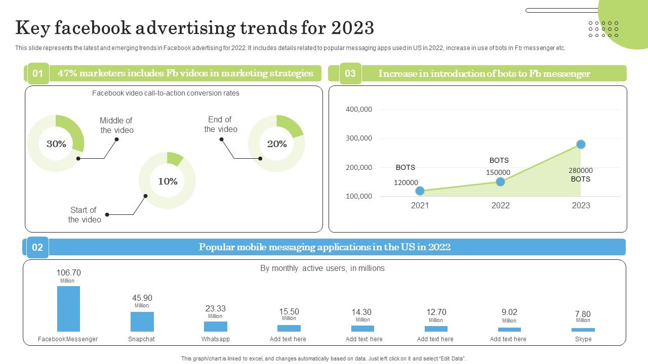 Key_Facebook_Advertising_Trends_For_2023_Ppt_PowerPoint_Presentation_Diagram_Graph_Charts_PDF_Slide_1.jpg