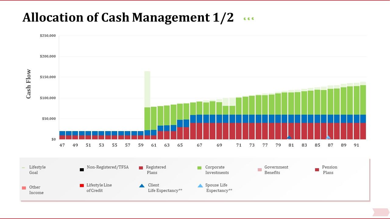 Key_Factor_In_Retirement_Planning_Allocation_Of_Cash_Management_Client_Ppt_Pictures_Templates_PDF_Slide_1.jpg