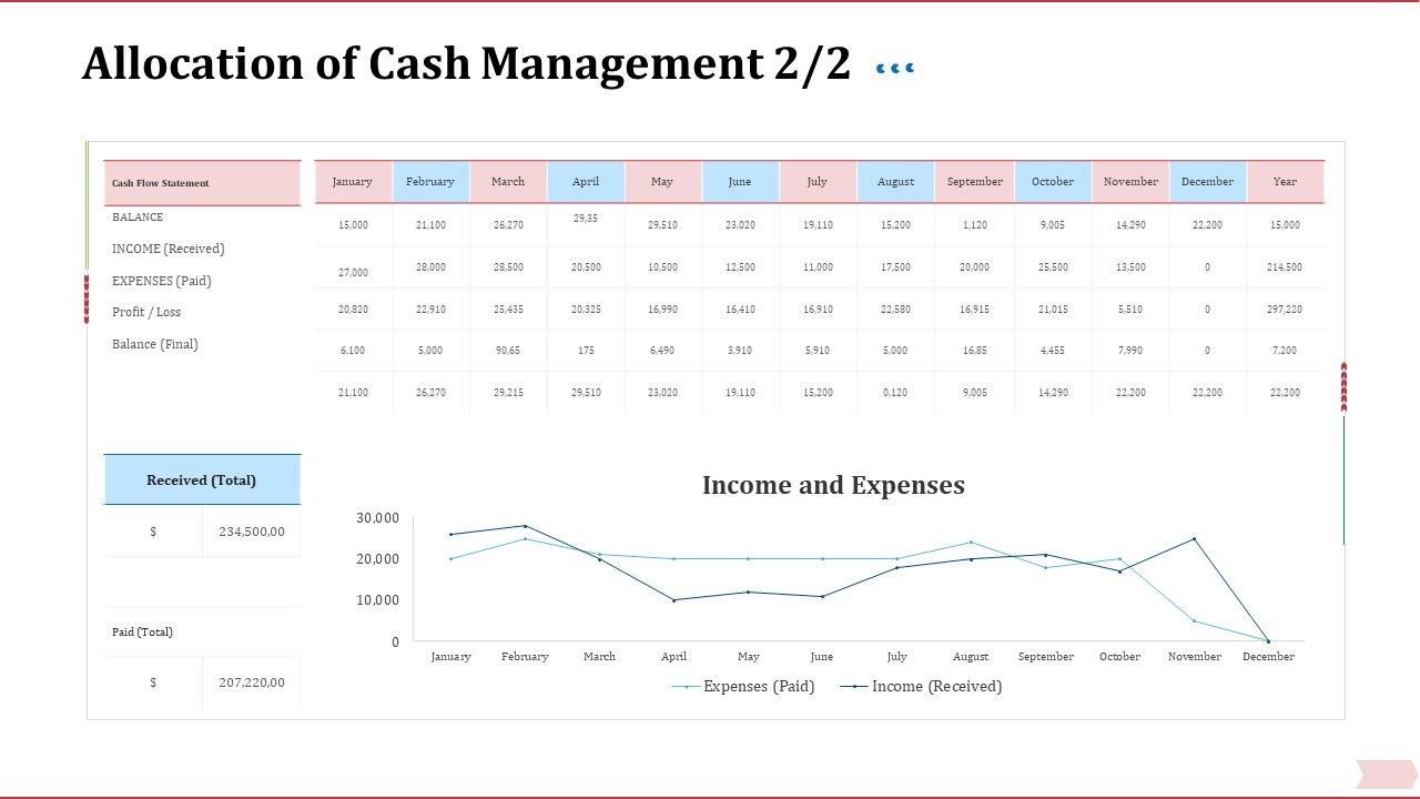 Key_Factor_In_Retirement_Planning_Allocation_Of_Cash_Management_Received_Ppt_Layouts_Template_PDF_Slide_1.jpg