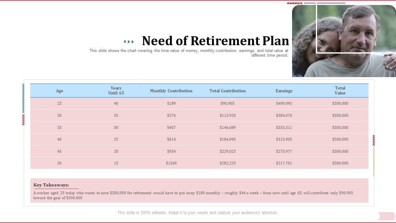 Key_Factor_In_Retirement_Planning_Need_Of_Retirement_Plan_Ppt_Ideas_Objects_PDF_Slide_1.jpg