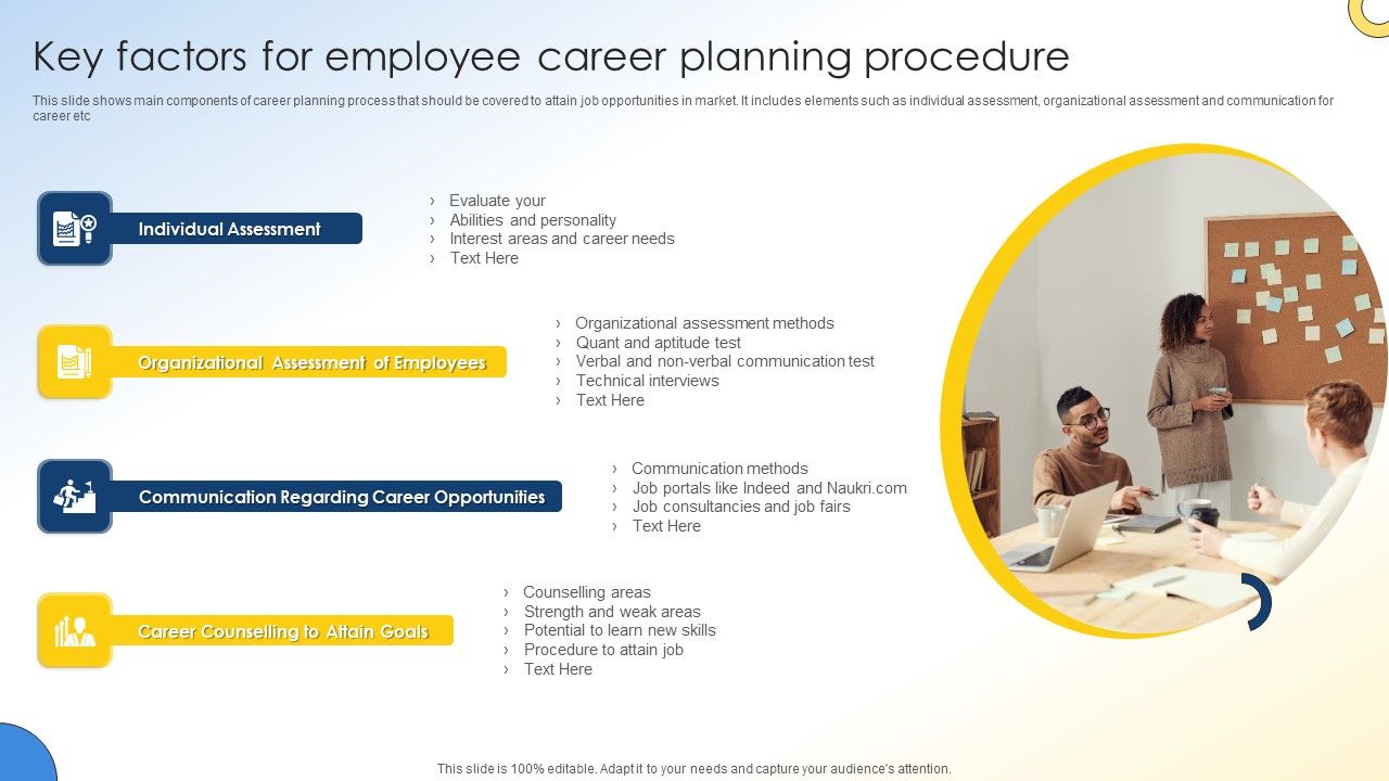 Key_Factors_For_Employee_Career_Planning_Procedure_Introduction_PDF_Slide_1.jpg