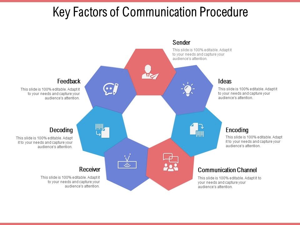 Key_Factors_Of_Communication_Procedure_Ppt_PowerPoint_Presentation_Diagram_Lists_PDF_Slide_1.jpg