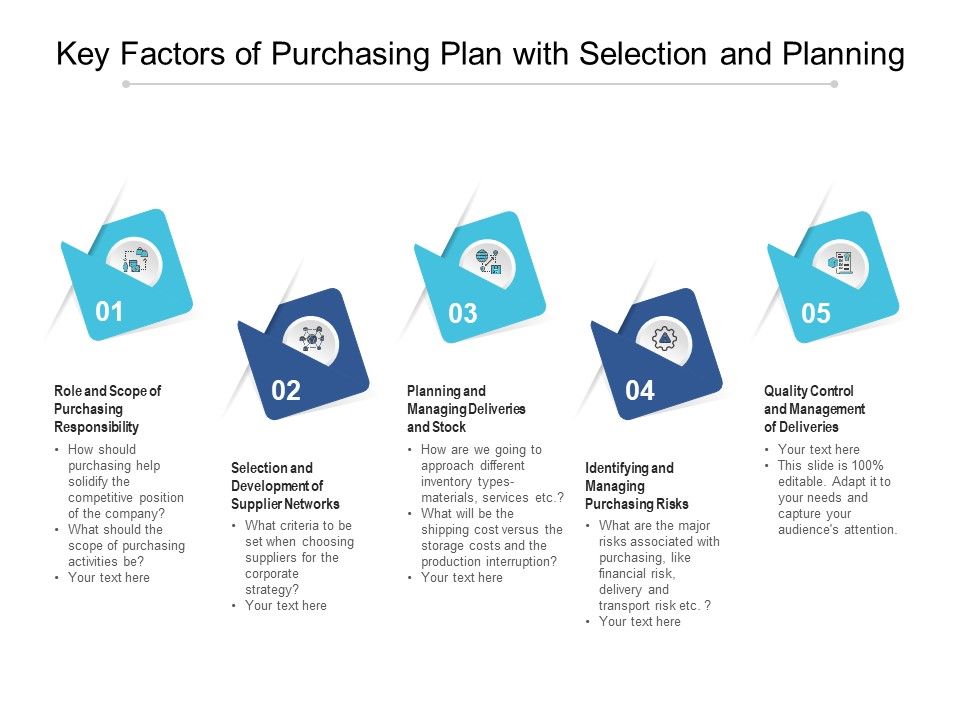 Key_Factors_Of_Purchasing_Plan_With_Selection_And_Planning_Ppt_PowerPoint_Presentation_File_Graphics_Tutorials_PDF_Slide_1.jpg