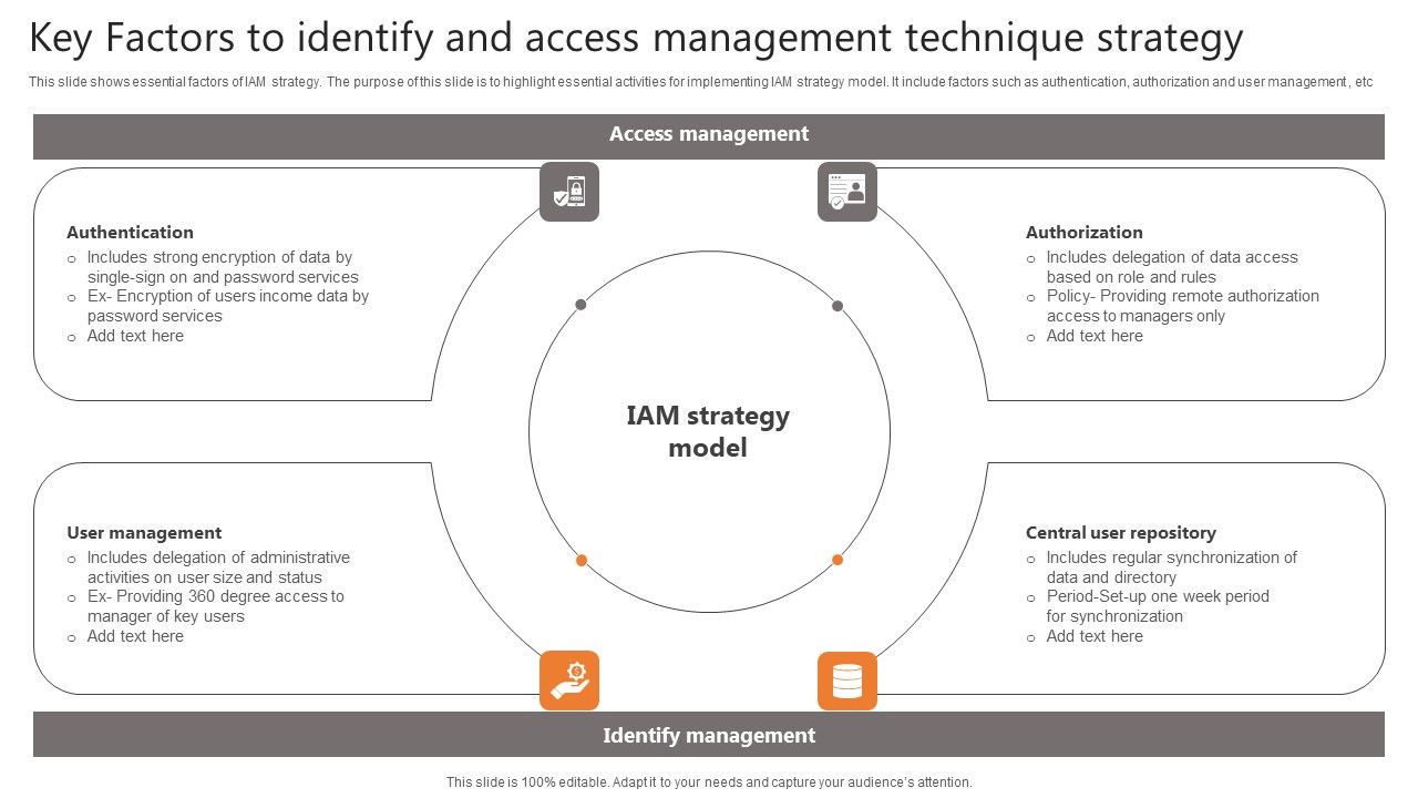 Key_Factors_To_Identify_And_Access_Management_Technique_Strategy_Elements_PDF_Slide_1.jpg