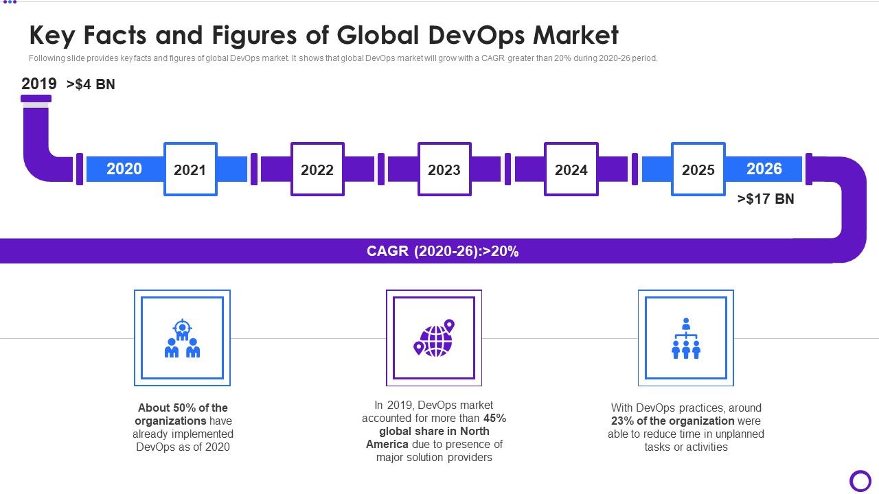 Key_Facts_And_Figures_Of_Global_Devops_Market_Ppt_Ideas_Tips_PDF_Slide_1.jpg