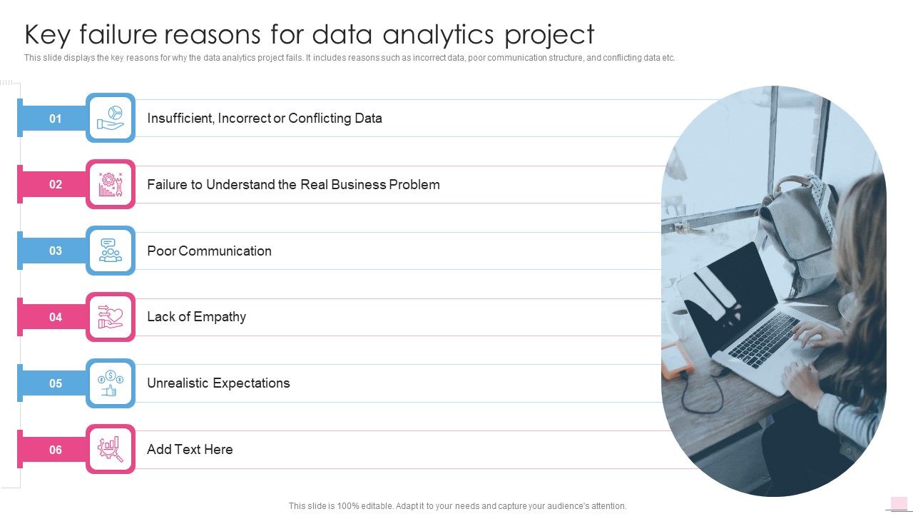 Key_Failure_Reasons_For_Data_Analytics_Project_Business_Analysis_Modification_Toolkit_Portrait_PDF_Slide_1.jpg