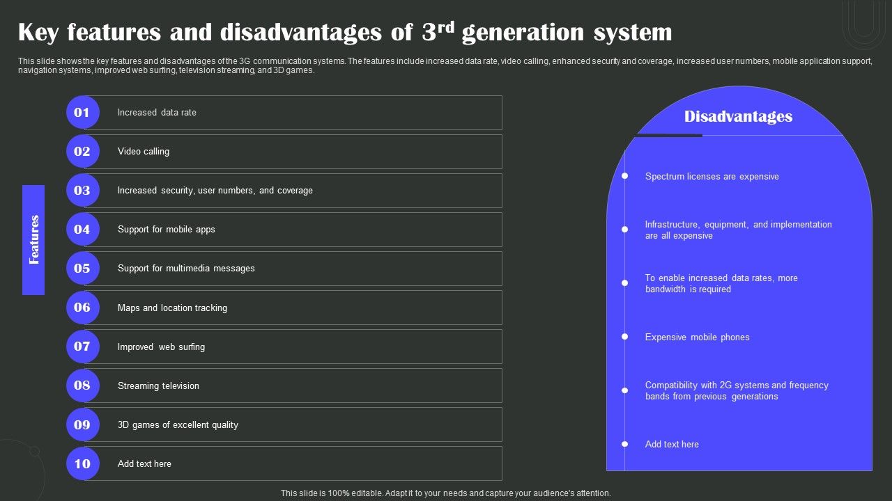 Key_Features_And_Disadvantages_Of_3Rd_Generation_System_Wireless_Technology_Transformation_Introduction_PDF_Slide_1.jpg