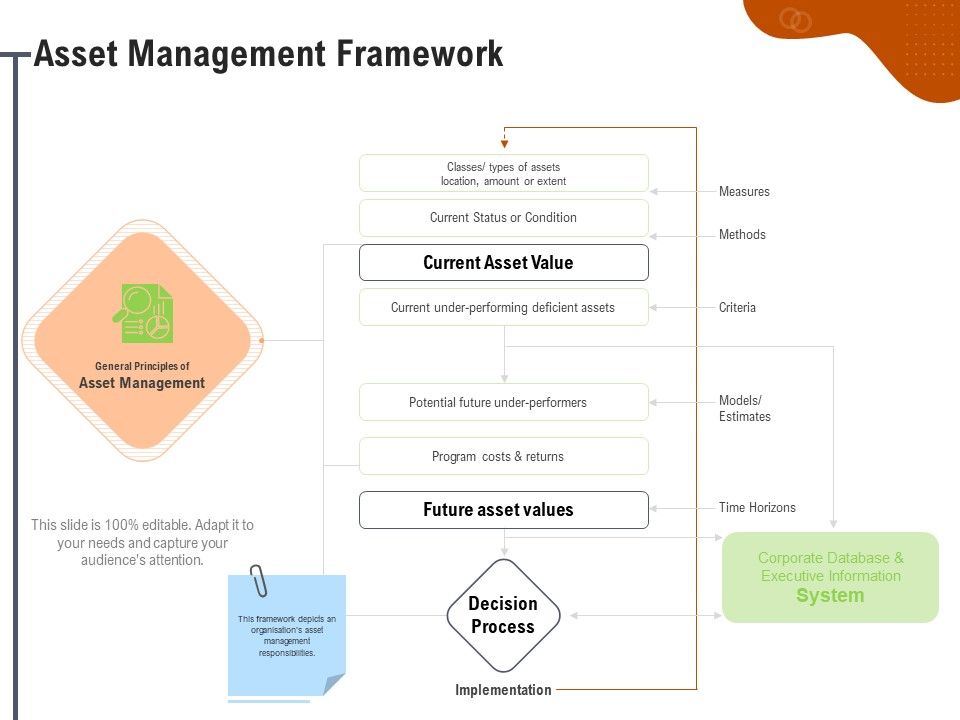 Key_Features_For_Effective_Business_Management_Asset_Management_Framework_Ppt_Layouts_Portrait_PDF_Slide_1.jpg