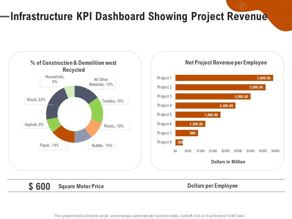 Key_Features_For_Effective_Business_Management_Infrastructure_KPI_Dashboard_Showing_Project_Revenue_Ppt_Ideas_File_Formats_PDF_Slide_1.jpg