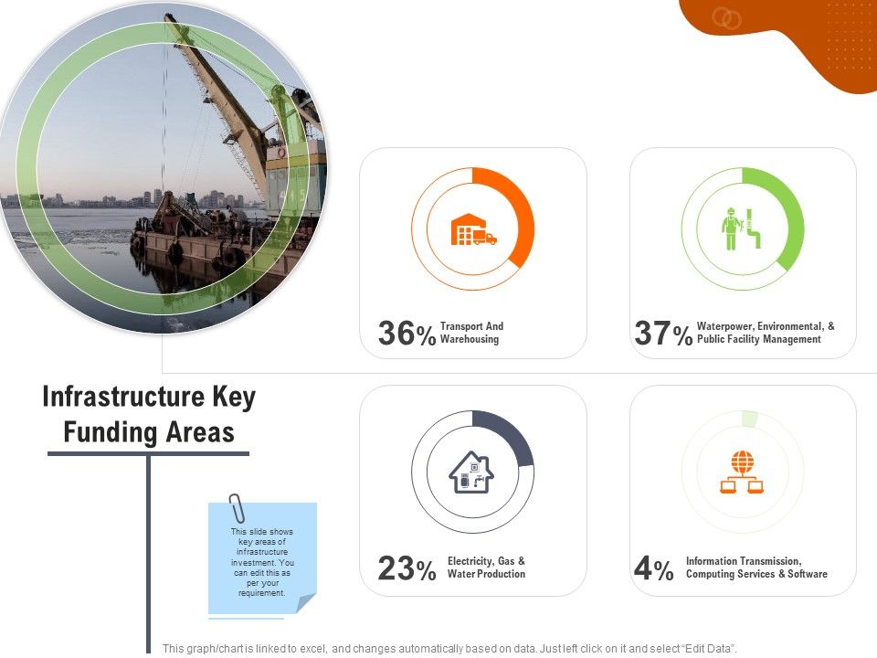 Key_Features_For_Effective_Business_Management_Infrastructure_Key_Funding_Areas_Ppt_Gallery_Designs_PDF_Slide_1.jpg