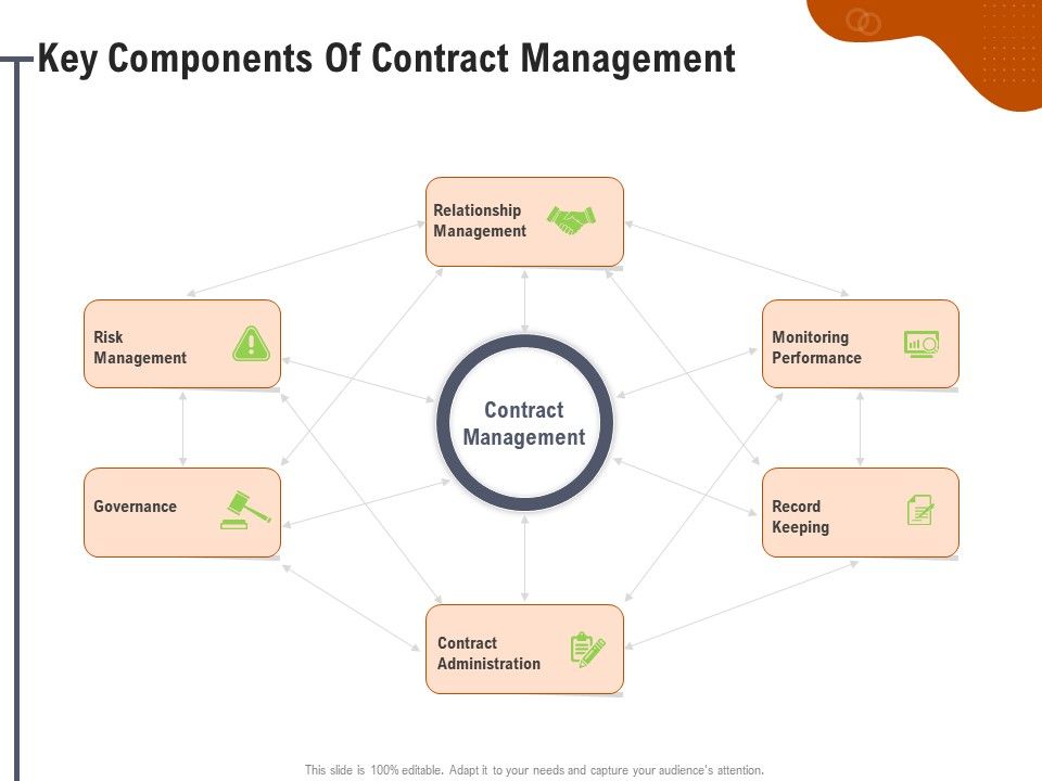 Key_Features_For_Effective_Business_Management_Key_Components_Of_Contract_Management_Ppt_Pictures_Good_PDF_Slide_1.jpg