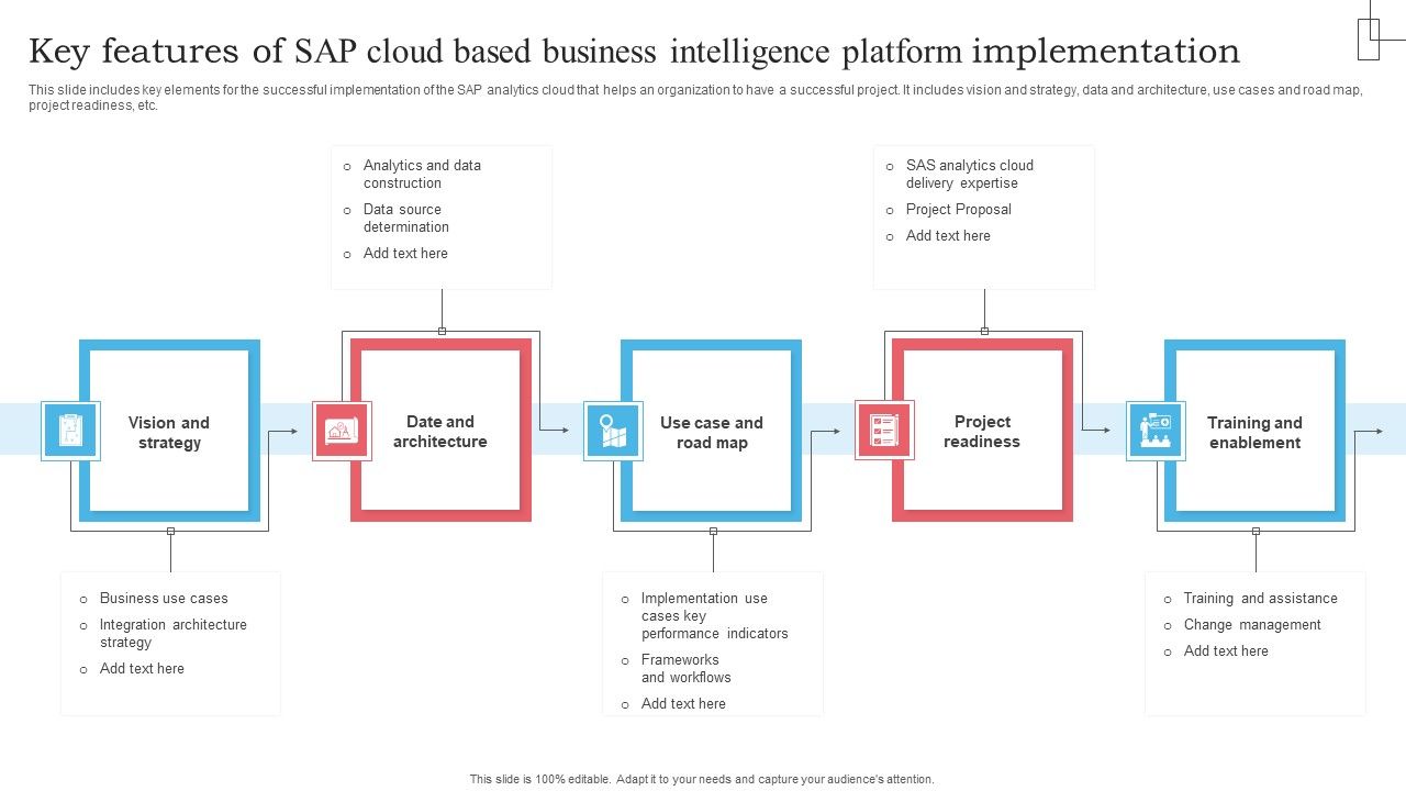 Key_Features_Of_SAP_Cloud_Based_Business_Intelligence_Platform_Implementation_Elements_PDF_Slide_1.jpg