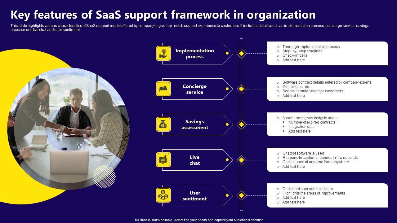 Key_Features_Of_Saas_Support_Framework_In_Organization_Elements_PDF_Slide_1.jpg