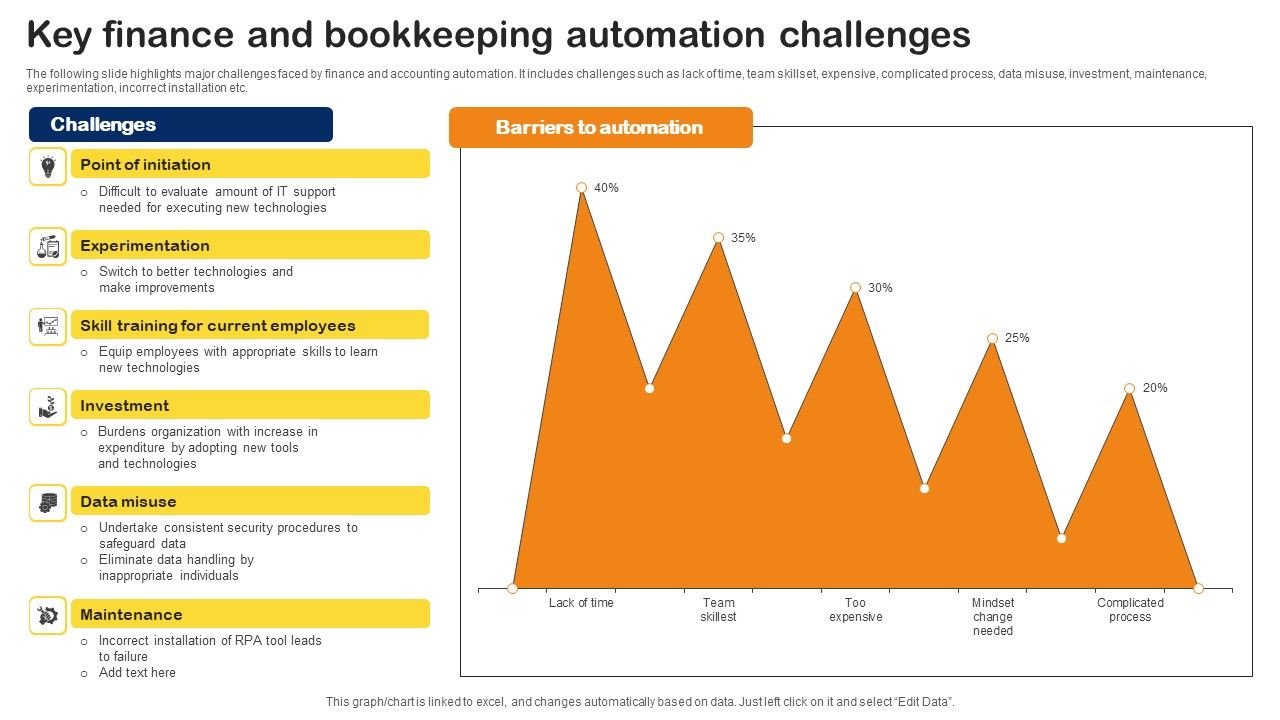 Key_Finance_And_Bookkeeping_Automation_Challenges_Professional_PDF_Slide_1.jpg