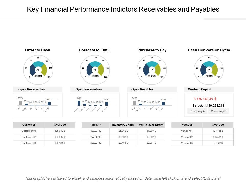 Key_Financial_Performance_Indictors_Receivables_And_Payables_Ppt_PowerPoint_Presentation_Layouts_Graphics_Example_Slide_1.jpg