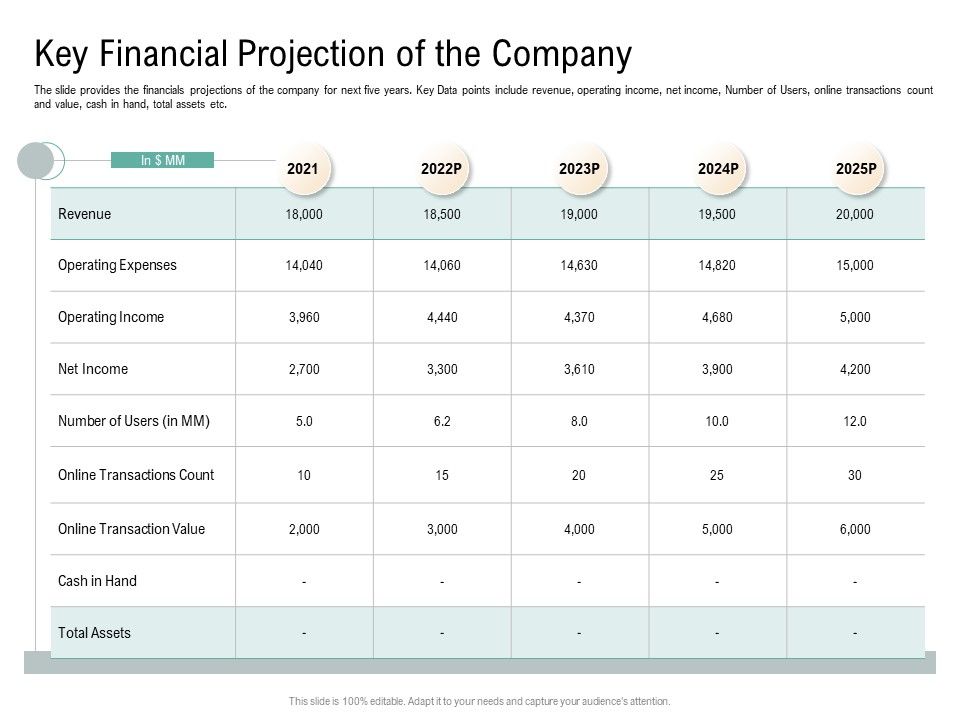 Key_Financial_Projection_Of_The_Company_Virtual_Currency_Financing_Pitch_Deck_Sample_PDF_Slide_1.jpg
