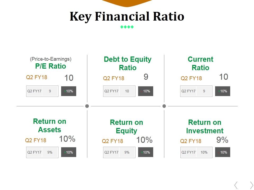 Key_Financial_Ratio_Template_1_Ppt_PowerPoint_Presentation_Icon_Graphics_Tutorials_Slide_1.jpg