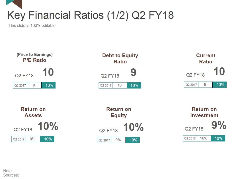 Key_Financial_Ratios_Ppt_PowerPoint_Presentation_Gallery_File_Formats_Slide_1.jpg
