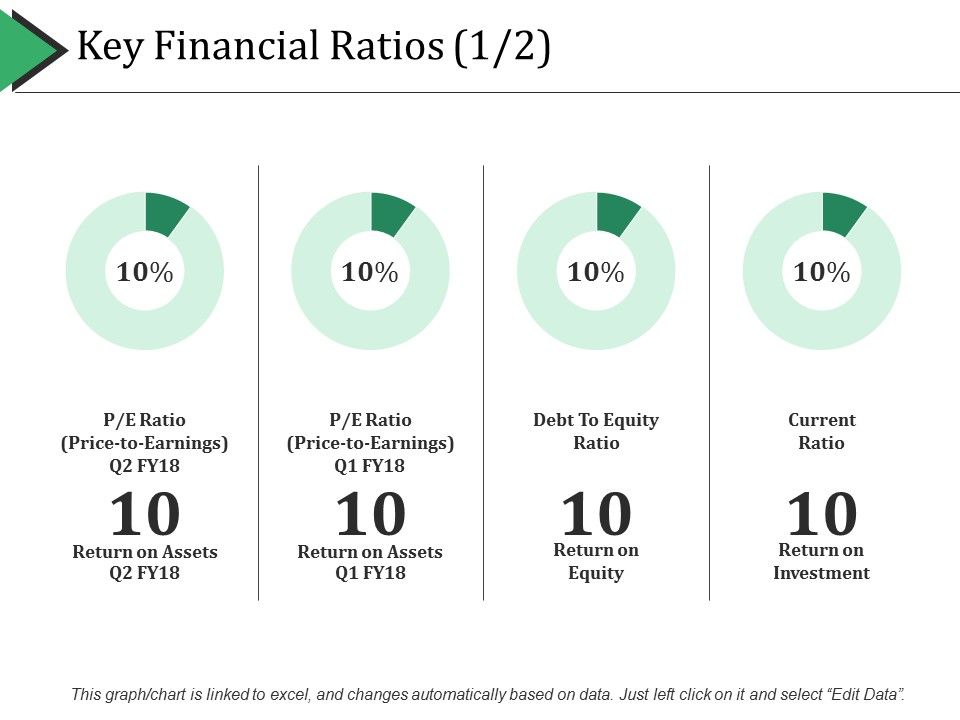 Key_Financial_Ratios_Template_1_Ppt_PowerPoint_Presentation_Gallery_Skills_Slide_1.jpg