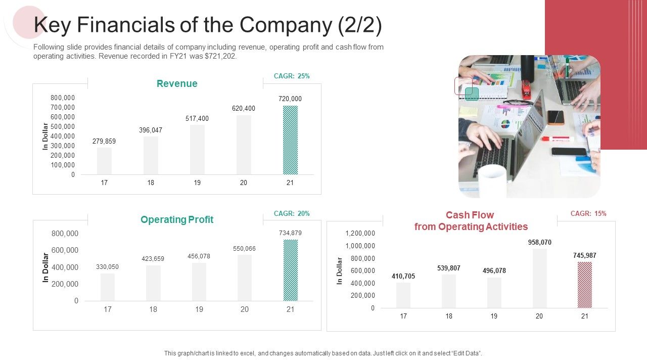 Key_Financials_Of_The_Company_Operating_Profit_Ppt_PowerPoint_Presentation_Show_Graphics_PDF_Slide_1.jpg