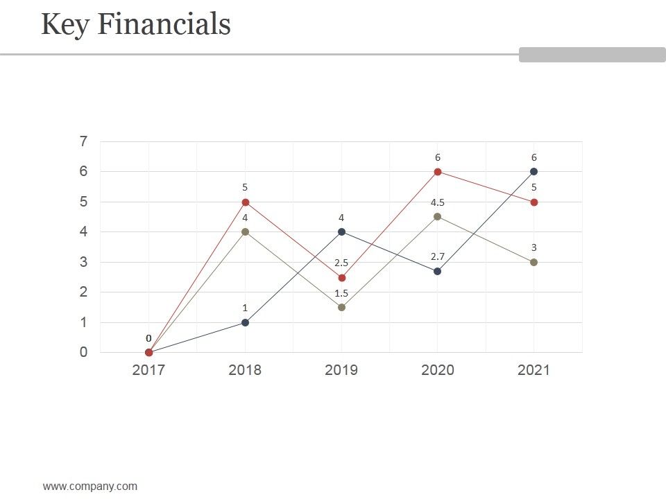 Key_Financials_Ppt_PowerPoint_Presentation_Images_Slide_1.jpg