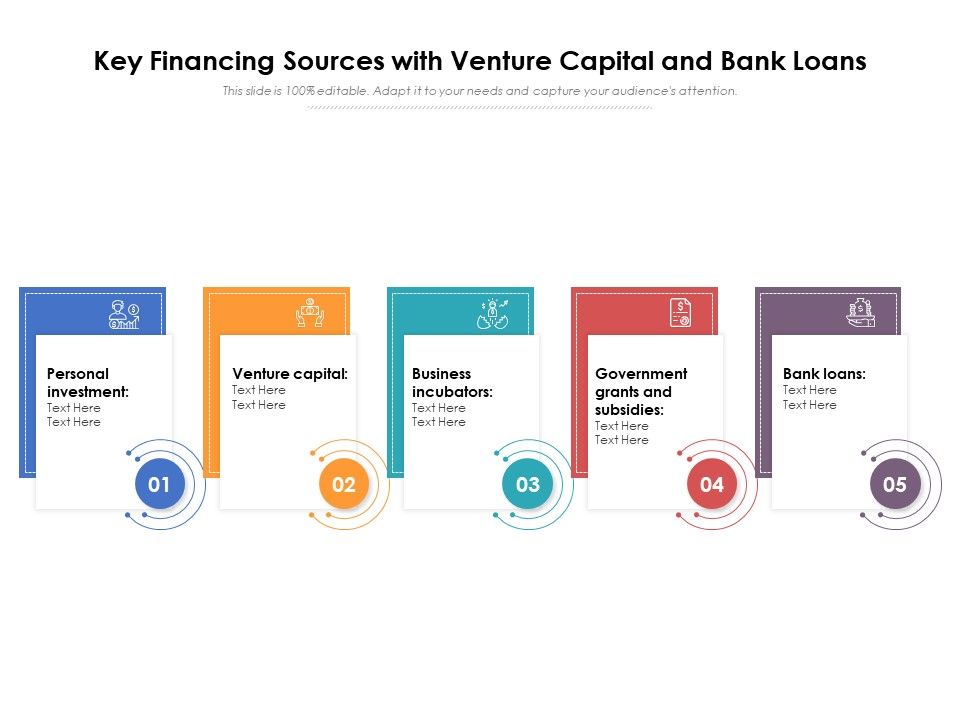 Key_Financing_Sources_With_Venture_Capital_And_Bank_Loans_Ppt_PowerPoint_Presentation_Gallery_File_Formats_PDF_Slide_1.jpg