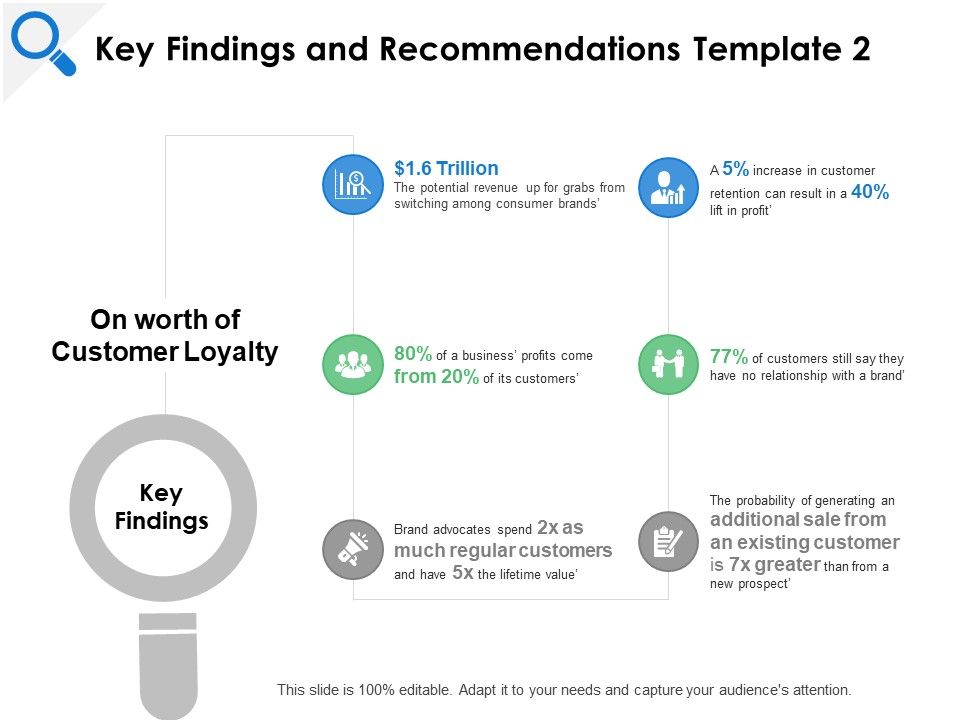 Key_Findings_And_Recommendations_Loyalty_Ppt_PowerPoint_Presentation_Styles_Graphic_Tips_Slide_1.jpg