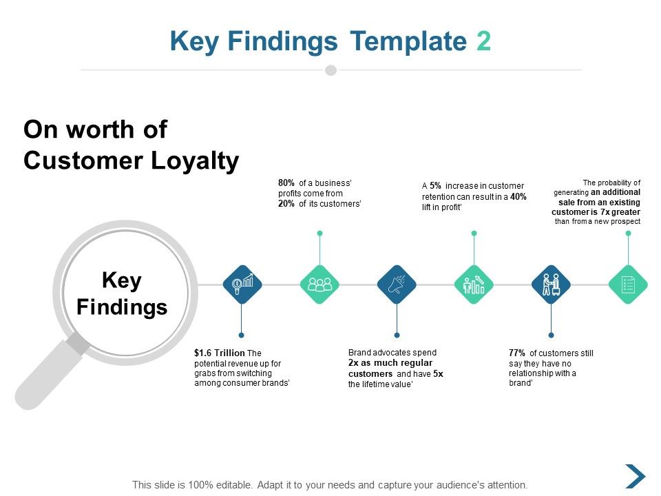 Key_Findings_Customer_Loyalty_Ppt_PowerPoint_Presentation_Styles_Slide_Portrait_Slide_1.jpg
