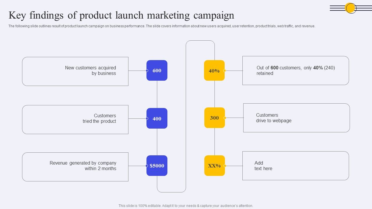Key_Findings_Of_Product_Launch_Marketing_Campaign_Ppt_PowerPoint_Presentation_Diagram_Lists_PDF_Slide_1.jpg