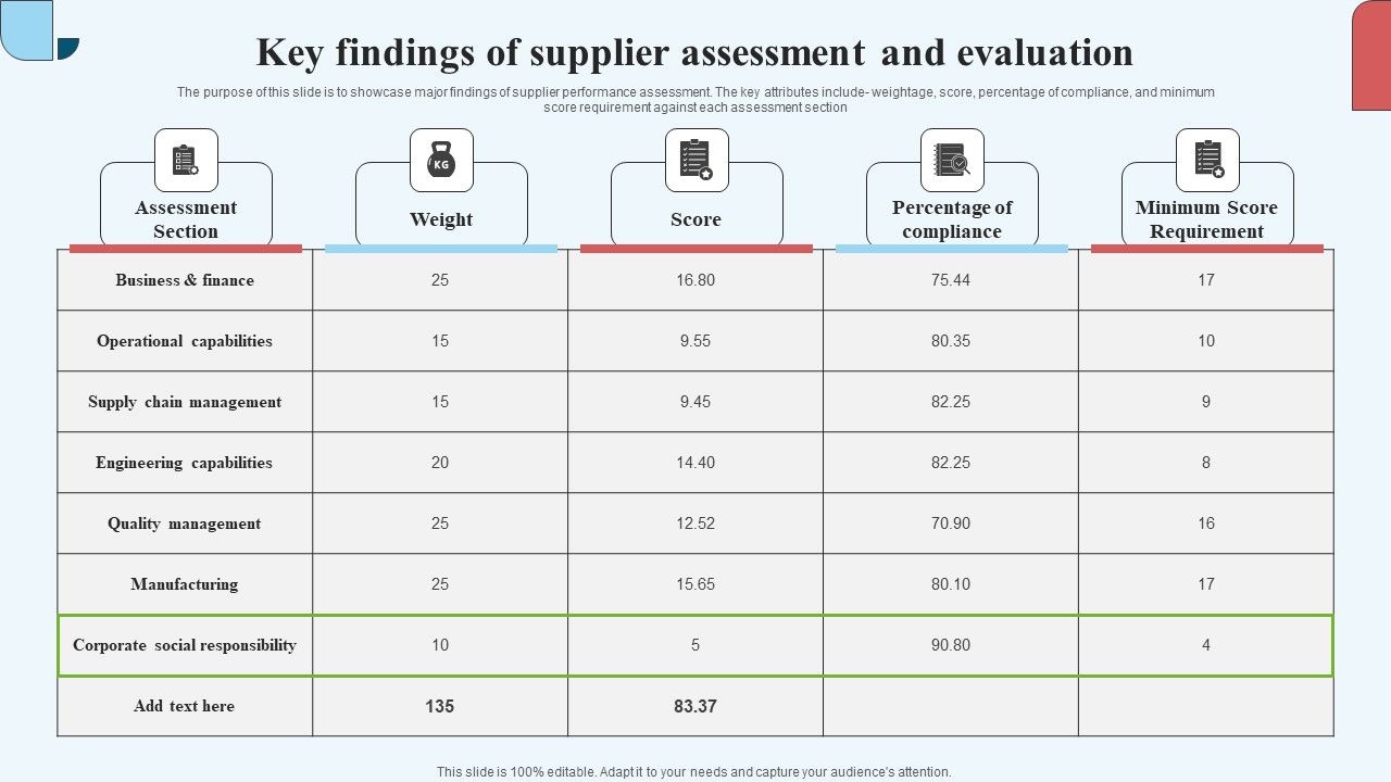 Key_Findings_Of_Supplier_Assessment_And_Evaluation_Elements_PDF_Slide_1.jpg