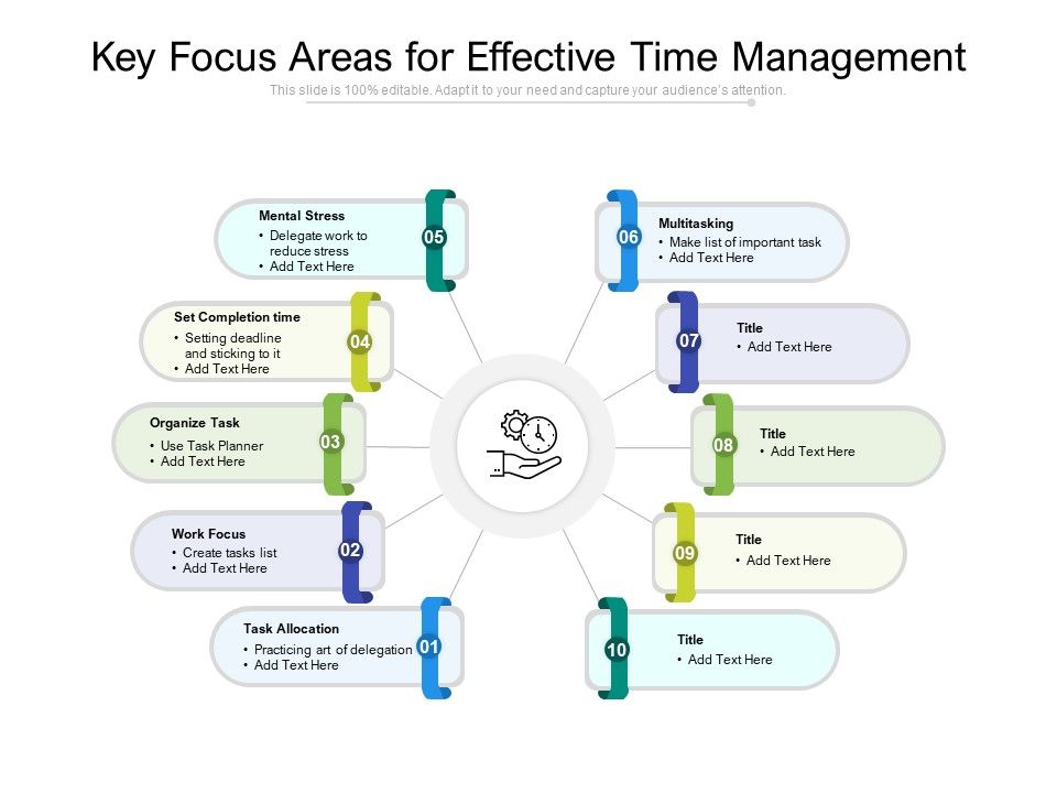 Key_Focus_Areas_For_Effective_Time_Management_Ppt_PowerPoint_Presentation_Model_Background_PDF_Slide_1.jpg