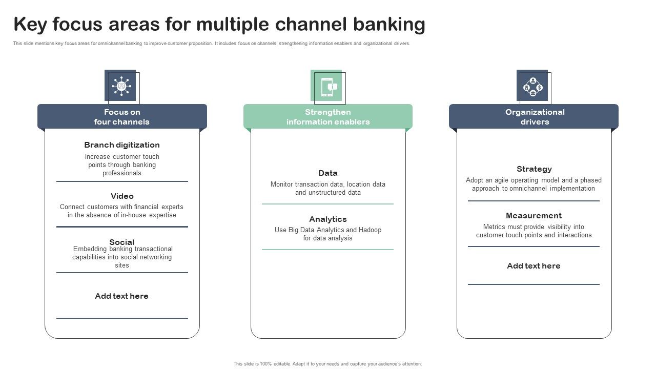Key_Focus_Areas_For_Multiple_Channel_Banking_Themes_PDF_Slide_1.jpg