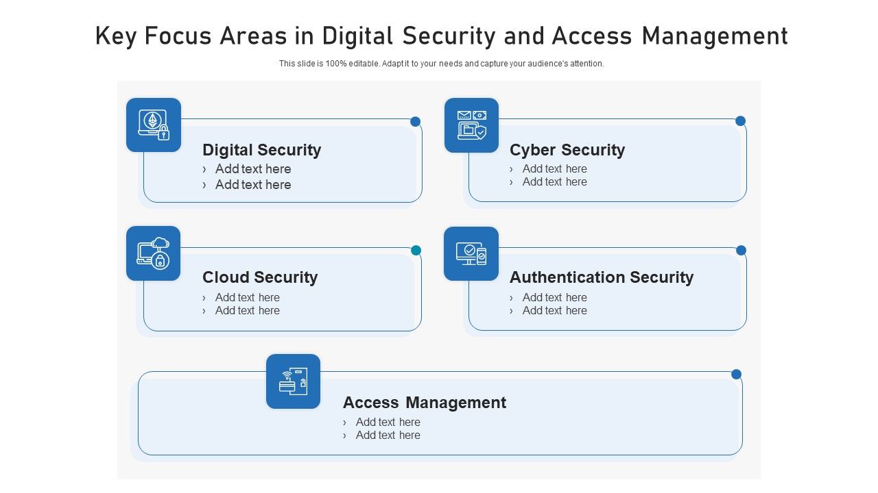 Key_Focus_Areas_In_Digital_Security_And_Access_Management_Ppt_Visual_Aids_Model_PDF_Slide_1.jpg