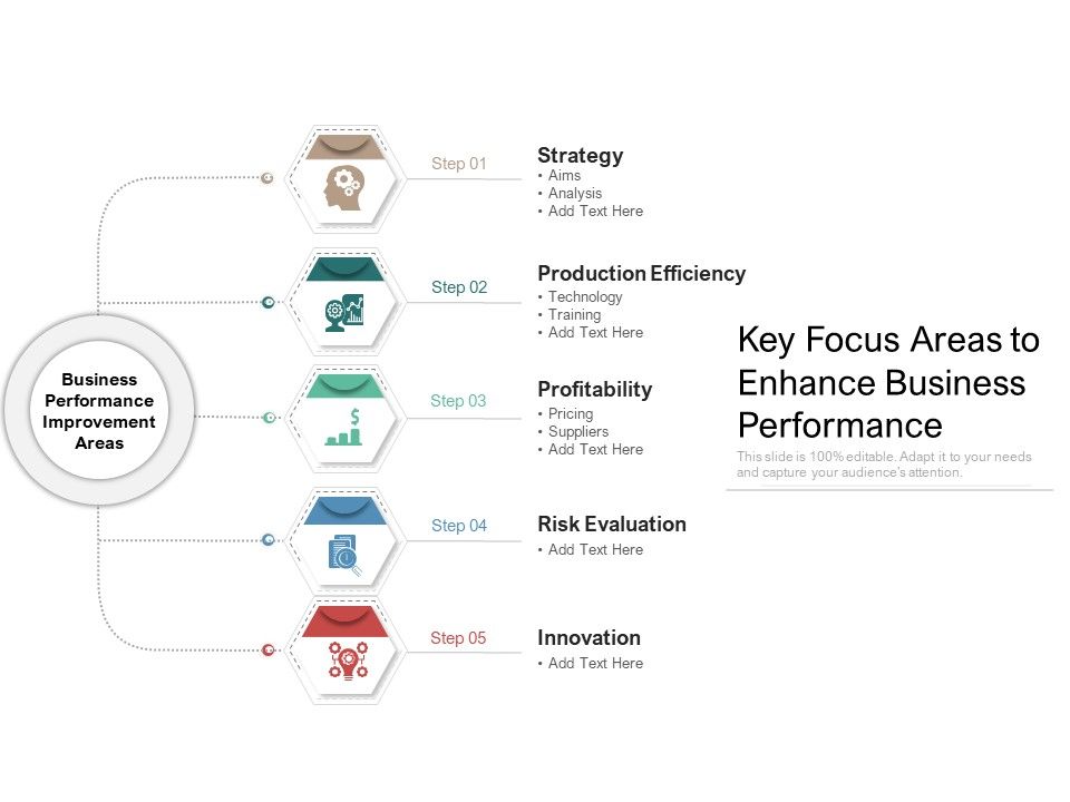 Key_Focus_Areas_To_Enhance_Business_Performance_Ppt_PowerPoint_Presentation_Styles_Maker_PDF_Slide_1.jpg