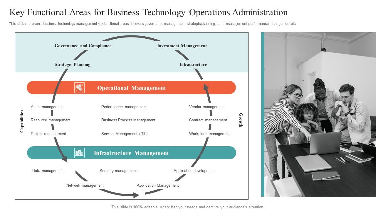 Key_Functional_Areas_For_Business_Technology_Operations_Administration_Themes_PDF_Slide_1.jpg