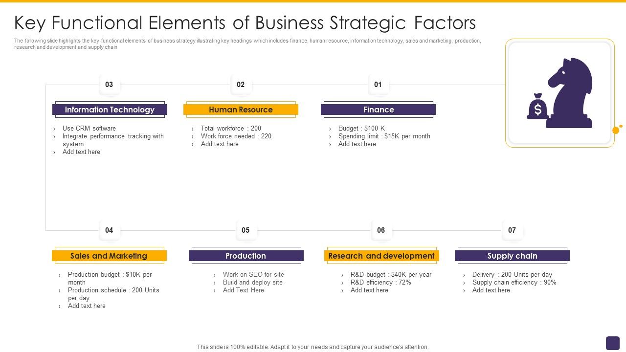 Key_Functional_Elements_Of_Business_Strategic_Factors_Demonstration_PDF_Slide_1.jpg