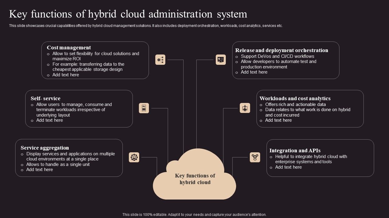Key_Functions_Of_Hybrid_Cloud_Administration_System_Demonstration_PDF_Slide_1.jpg