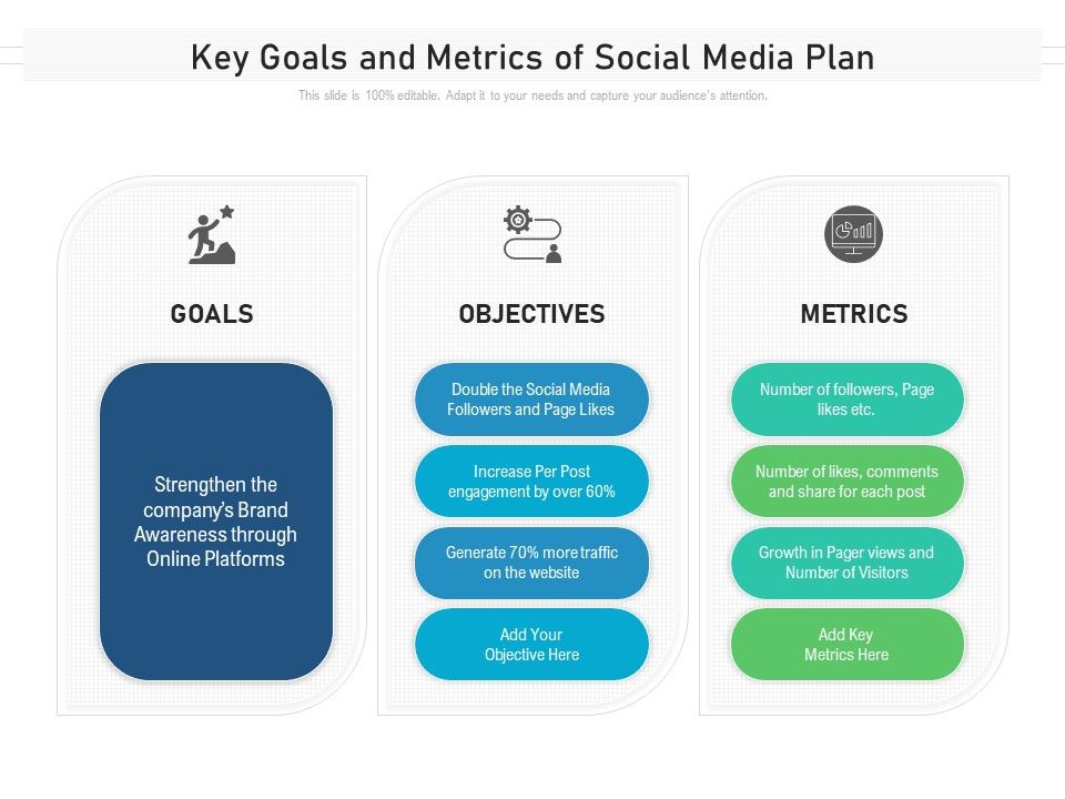 Key_Goals_And_Metrics_Of_Social_Media_Plan_Ppt_PowerPoint_Presentation_File_Gridlines_PDF_Slide_1.jpg