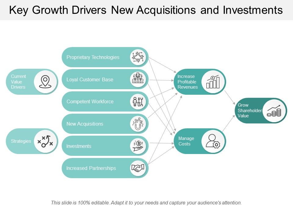 Key_Growth_Drivers_New_Acquisitions_And_Investments_Ppt_PowerPoint_Presentation_Model_Example_Topics_Slide_1.jpg