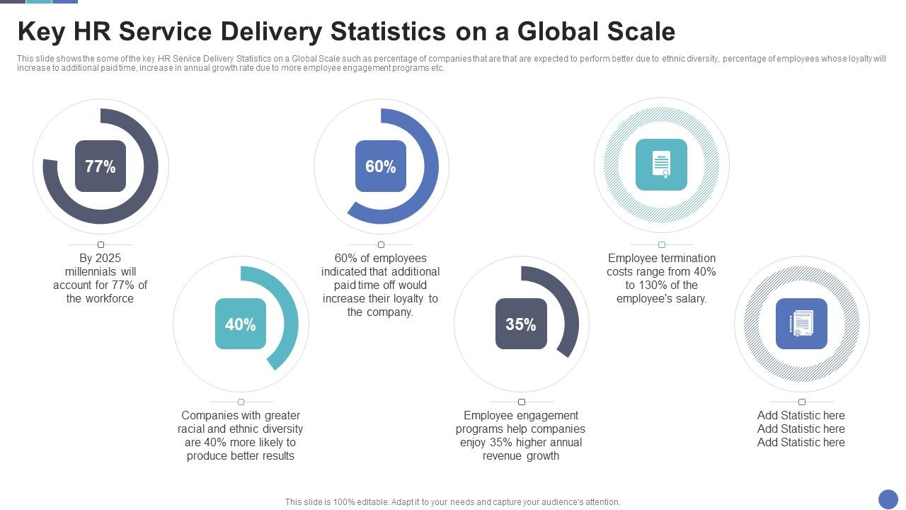 Key_HR_Service_Delivery_Statistics_On_A_Global_Scal_Portrait_PDF_Slide_1.jpg