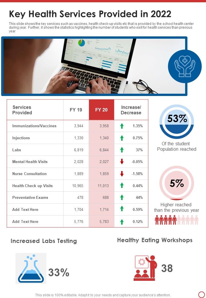 Key_Health_Services_Provided_In_2022_One_Pager_Documents_Slide_1.jpg