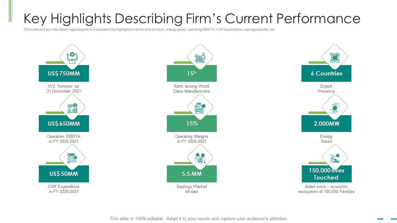 Key_Highlights_Describing_Firms_Current_Performance_Ppt_Outline_Introduction_PDF_Slide_1.jpg