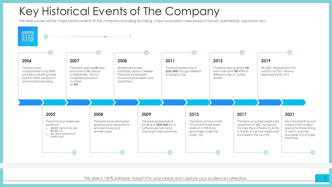 Key_Historical_Events_Of_The_Company_Ppt_Model_Background_PDF_Slide_1.jpg