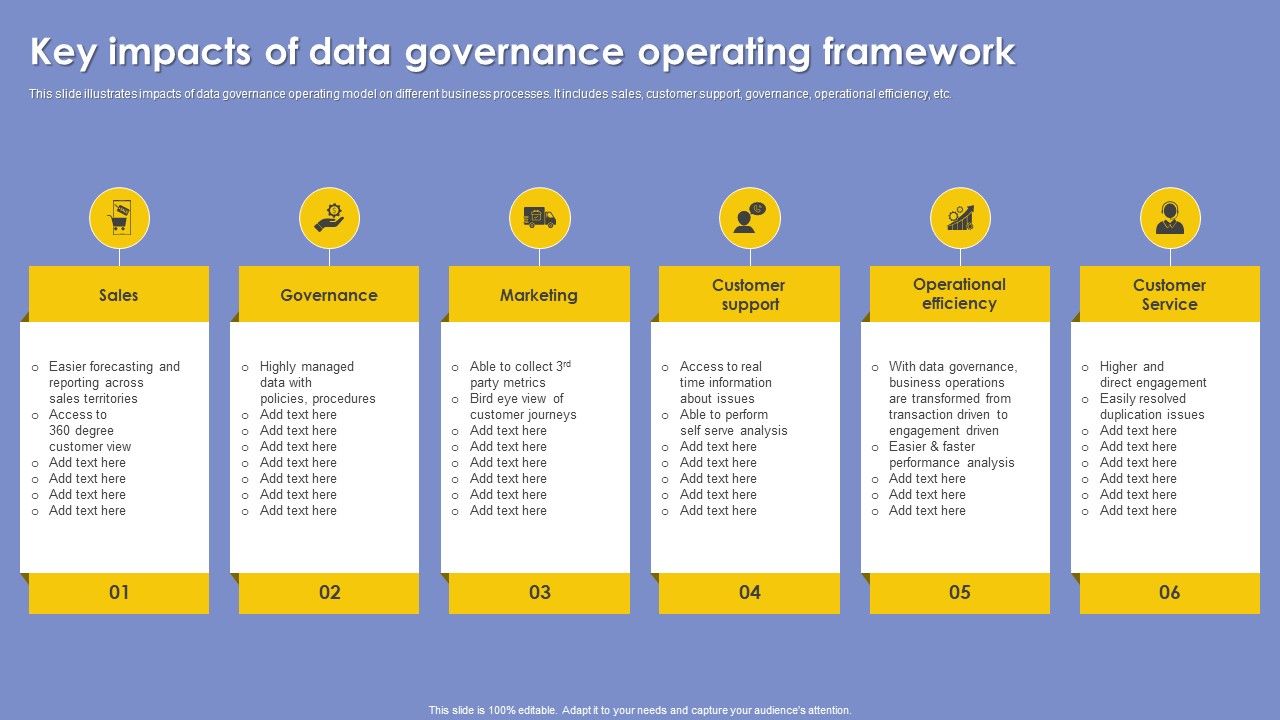 Key_Impacts_Of_Data_Governance_Operating_Framework_Demonstration_PDF_Slide_1.jpg
