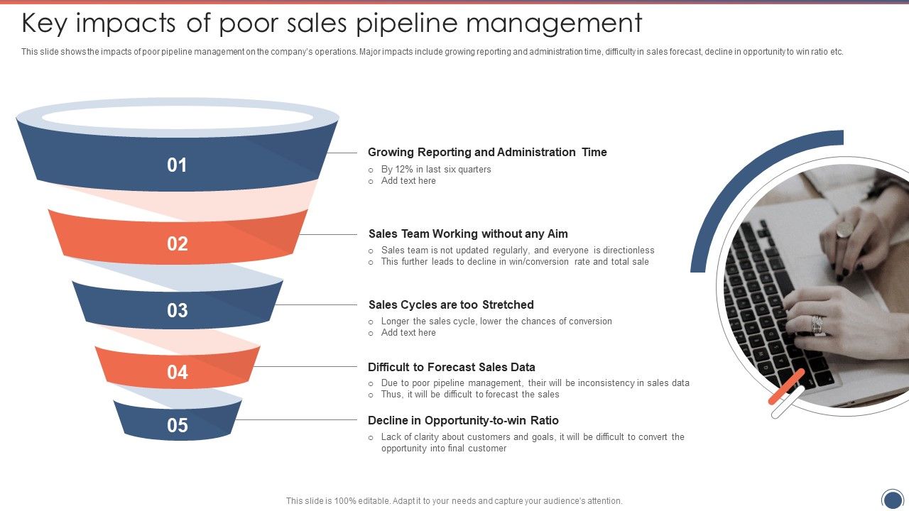 Key_Impacts_Of_Poor_Sales_Pipeline_Management_Sales_Funnel_Management_Strategies_To_Increase_Sales_Graphics_PDF_Slide_1.jpg