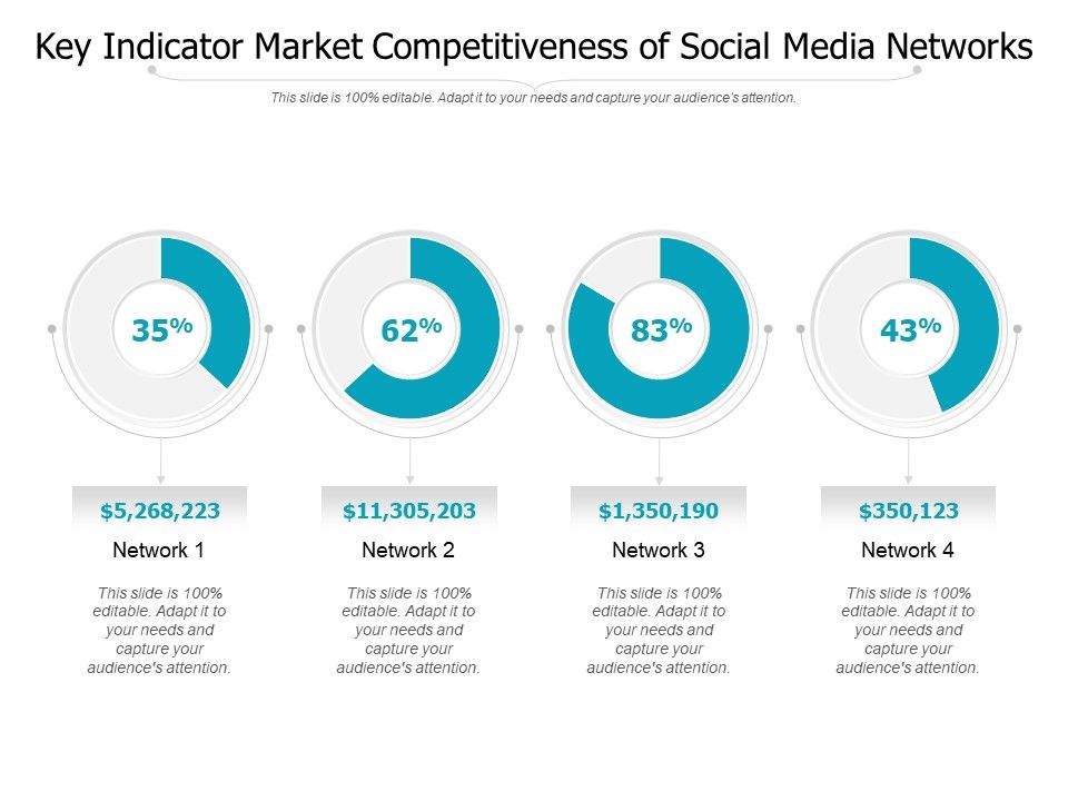 Key_Indicator_Market_Competitiveness_Of_Social_Media_Networks_Ppt_PowerPoint_Presentation_Gallery_Example_PDF_Slide_1.jpg